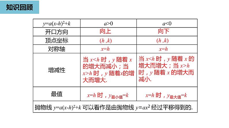 人教版九年级数学上册 22.1 二次函数的图象和性质课时 课件(共30张PPT)02