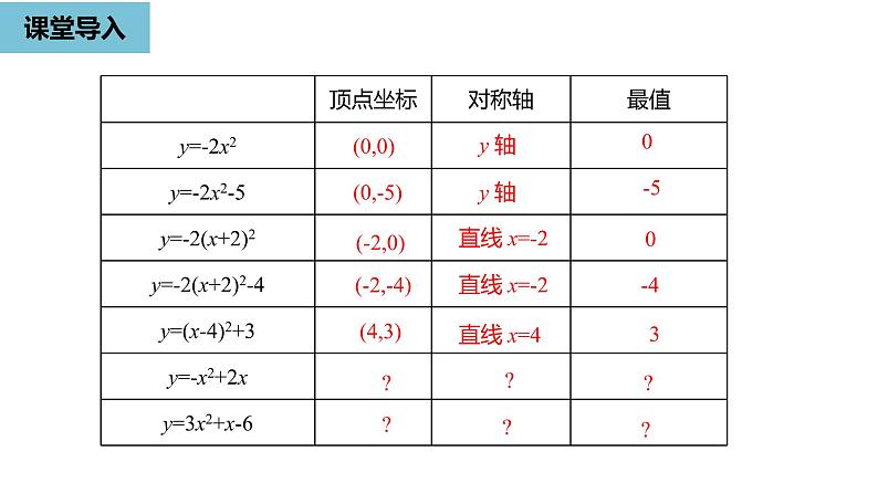 人教版九年级数学上册 22.1 二次函数的图象和性质课时 课件(共30张PPT)04