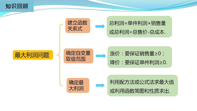 人教版九年级数学上册 22.3 实际问题与二次函数 课件(共18张PPT)02