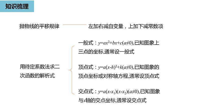 人教版九年级数学上册 22.4 二次函数 复习课件(共22张PPT)02