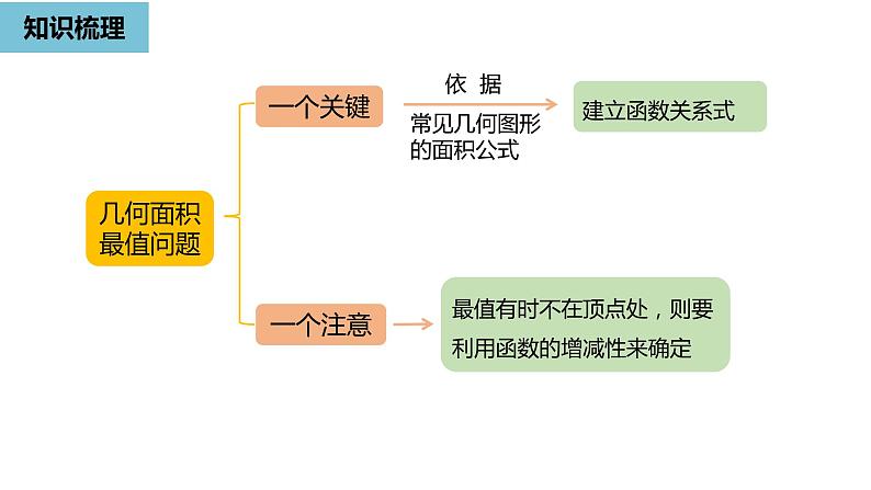 人教版九年级数学上册 22.4 二次函数 复习课件(共22张PPT)04