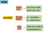 人教版九年级数学上册 22.4 二次函数 复习课件(共22张PPT)