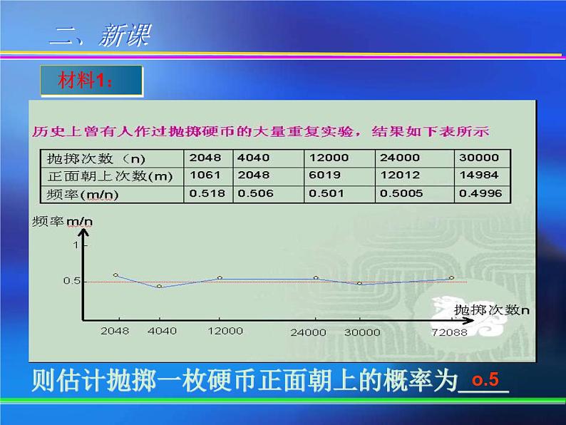 人教版数学九上25.3 用频率估计概率 配套教学课件(共23张PPT)06