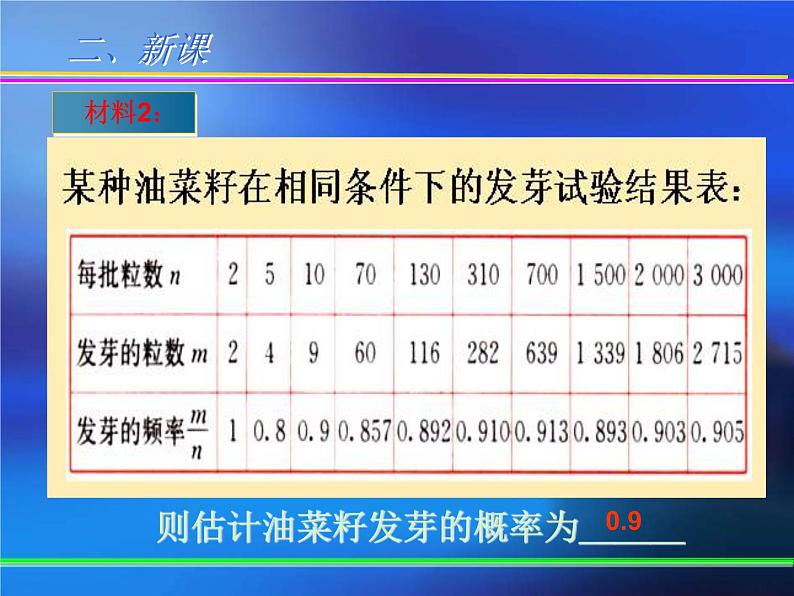 人教版数学九上25.3 用频率估计概率 配套教学课件(共23张PPT)07