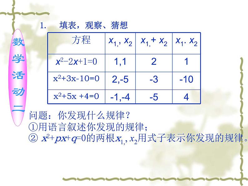 人教版数学九上 21.2.4一元二次方程的根与系数的关系 实用课件(共25张PPT)第4页