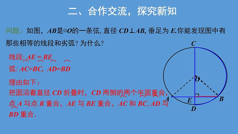 人教版数学九上24.1.2垂直于弦的直径第2课时  课件(共24张PPT)04