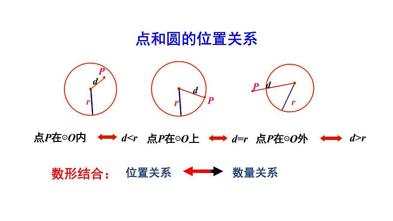 人教版数学九年级上册《24.2.1 点和圆的位置关系》课件（共34张PPT）05