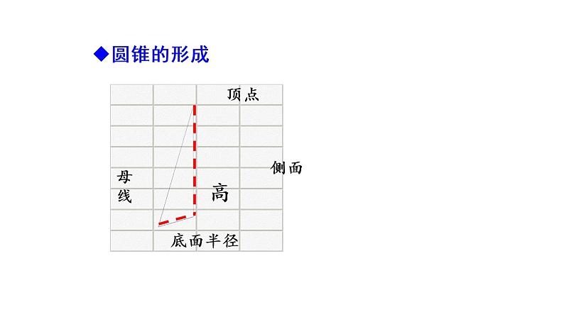 人教版数学九年级上册《24.4 弧长和扇形面积（2）》课件(共22张PPT)04