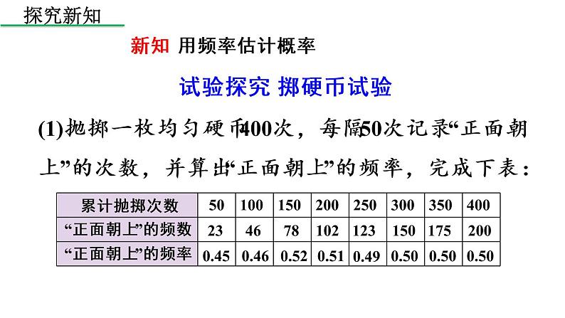 人教版数学九年级上册《25.3 用频率估计概率》课件 (共32张PPT)05