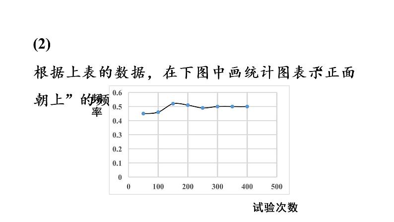 人教版数学九年级上册《25.3 用频率估计概率》课件 (共32张PPT)06