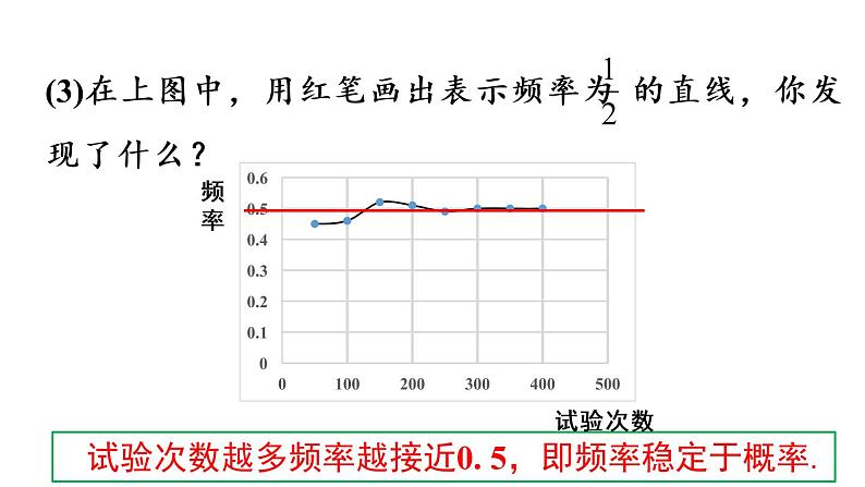 人教版数学九年级上册《25.3 用频率估计概率》课件 (共32张PPT)07