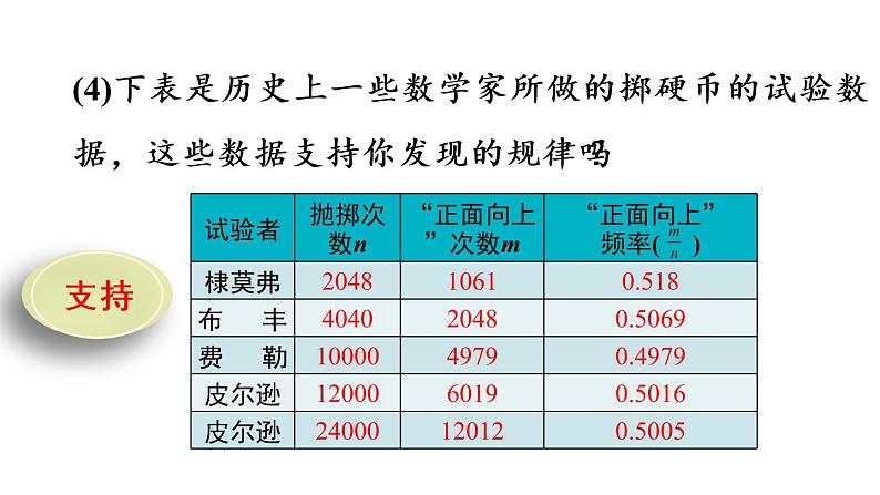 人教版数学九年级上册《25.3 用频率估计概率》课件 (共32张PPT)08