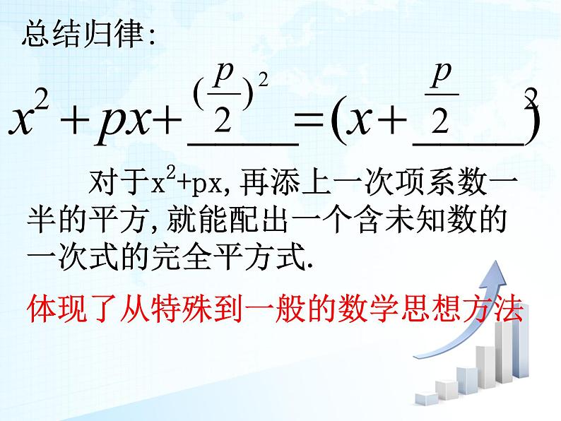 人教版数学九年级上册21.2.1配方法解一元二次方程 课件(共21张PPT)04