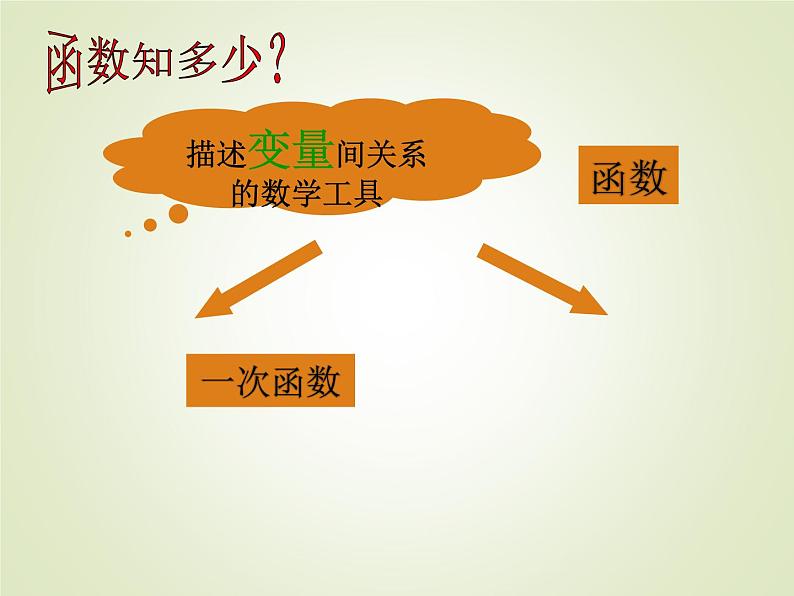 人教版数学九年级上册22.1.1二次函数 课件  （共17张PPT）02