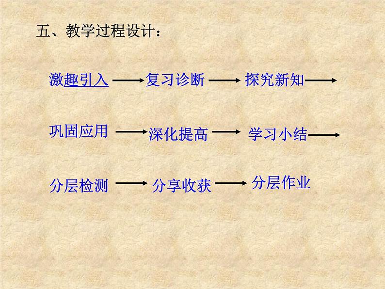 人教版数学九年级上册  21.2.1配方法-直接开平方法解一元一次方程 说课课件(共28张PPT)07