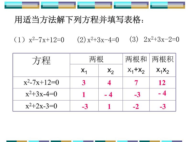 人教版数学九年级上册　 21.2.4一元二次方程的根与系数的关系 课件(共16张PPT)第4页