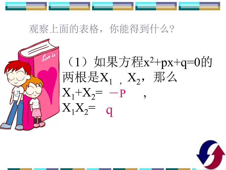 人教版数学九年级上册　 21.2.4一元二次方程的根与系数的关系 课件(共16张PPT)第5页