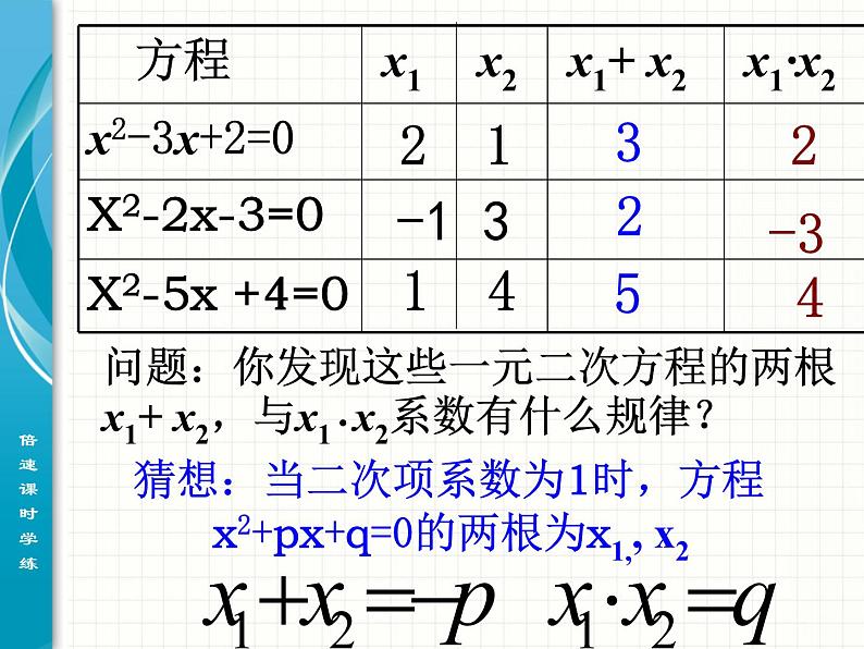 人教版数学九年级上册　 21.2.4一元二次方程的根与系数的关系 课件(共51张PPT)第3页