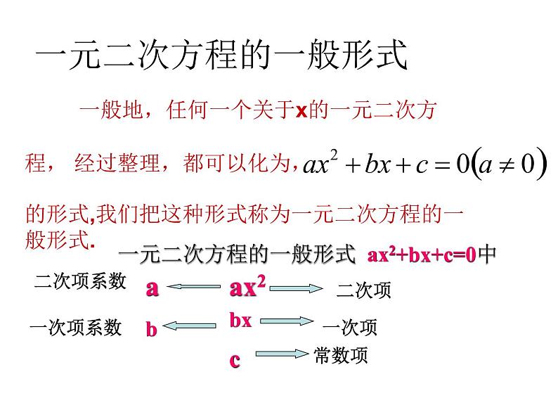 人教版数学九年级上册 21.1一元二次方程第1课时(17张PPT)第8页