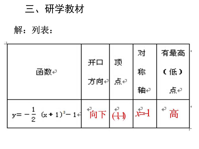 人教版九上数学22.1.3二次函数y=a(x-h)2+k的图象和性质 (共17张PPT)05