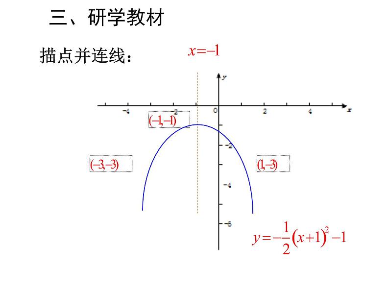 人教版九上数学22.1.3二次函数y=a(x-h)2+k的图象和性质 (共17张PPT)06