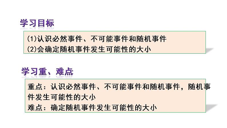 人教版九年级数学25.1.1：随机事件课件 (共29张PPT)第3页