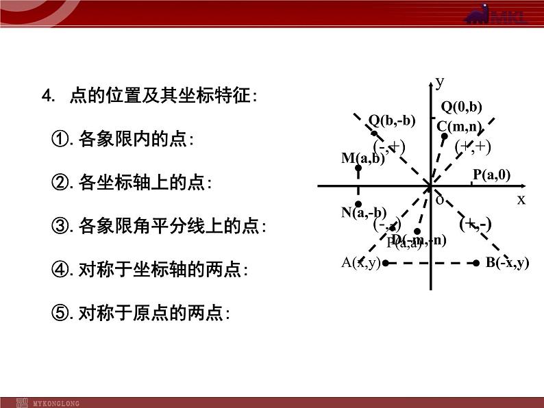 人教版9年级上册 第二十二 二次函数22.2.1二次函数y=ax2的图象和性质（共13张ppt）03