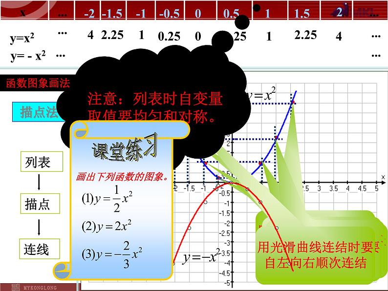 人教版9年级上册 第二十二 二次函数22.2.1二次函数y=ax2的图象和性质（共13张ppt）04