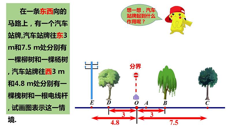 七年级(人教版)上册数学精品同步课件：1.2.2 数轴02