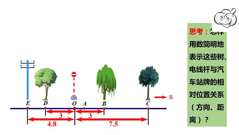 七年级(人教版)上册数学精品同步课件：1.2.2 数轴03