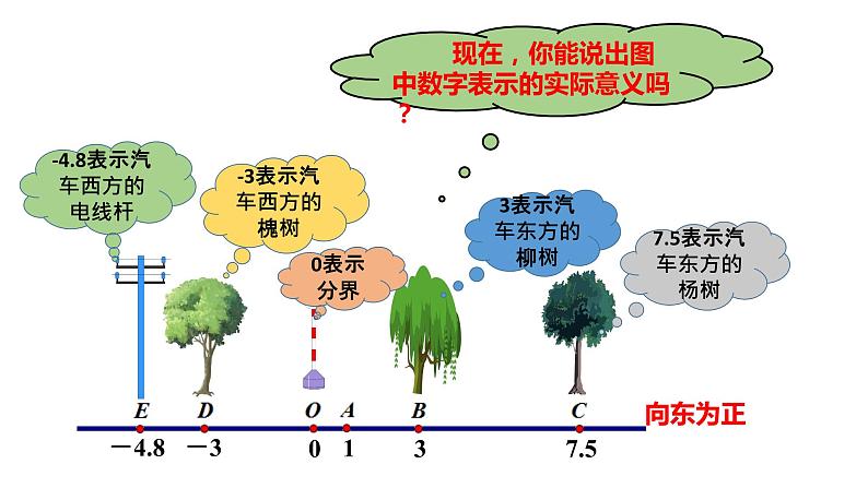 七年级(人教版)上册数学精品同步课件：1.2.2 数轴04