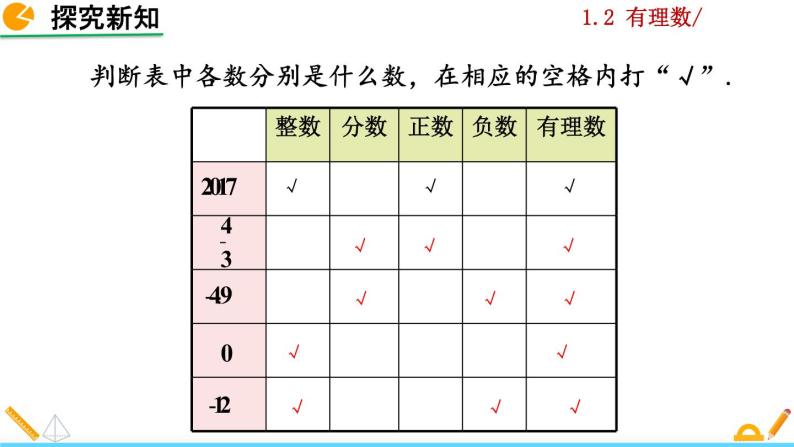 1.2.1《 有理数》PPT课件07