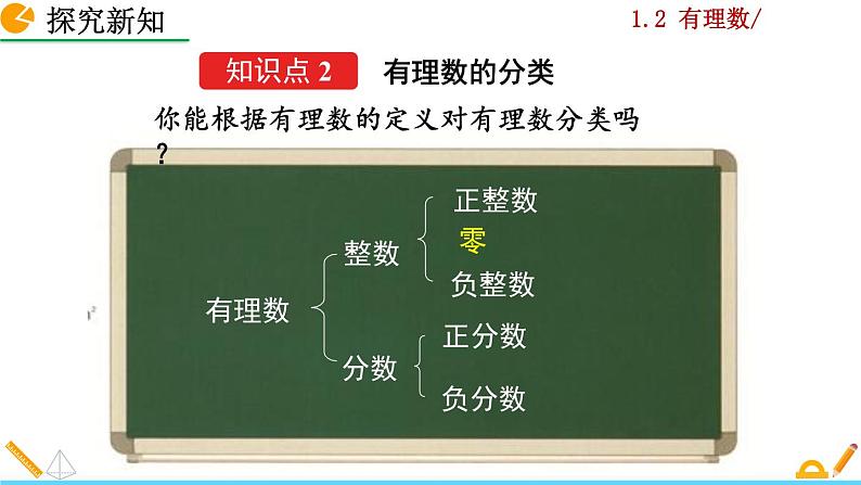 1.2.1《 有理数》PPT课件08