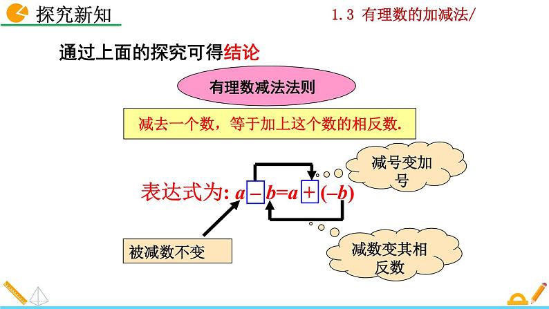 1.3.2《 有理数的减法》PPT课件06