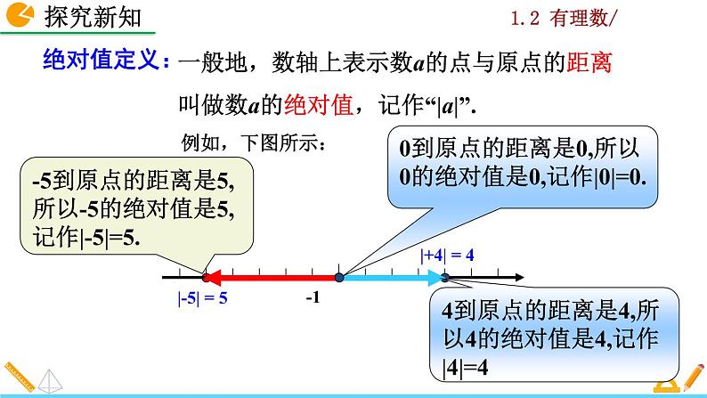 1.2.4《 绝对值》PPT课件06