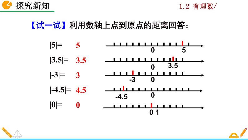 1.2.4《 绝对值》PPT课件07