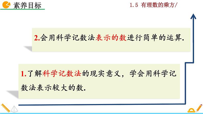 1.5.2《 科学记数法》PPT课件03