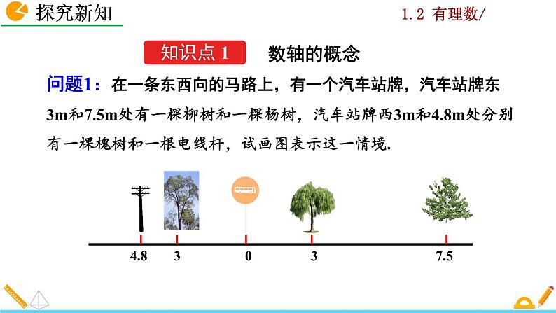 1.2.2《 数轴》PPT课件05