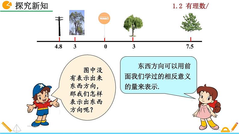 1.2.2《 数轴》PPT课件06