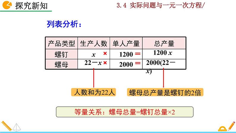 3.4 《 实际问题与一元一次方程》PPT课件05