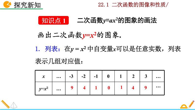 22.1.2《二次函数y=ax²的图像和性质》PPT课件04