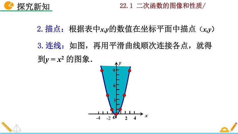 22.1.2《二次函数y=ax²的图像和性质》PPT课件05