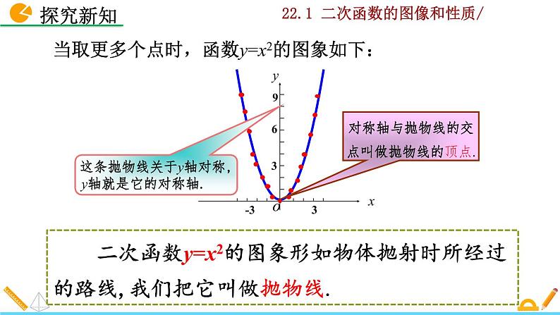 22.1.2《二次函数y=ax²的图像和性质》PPT课件06