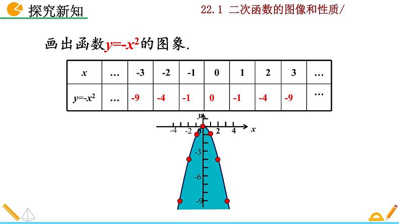 22.1.2《二次函数y=ax²的图像和性质》PPT课件07