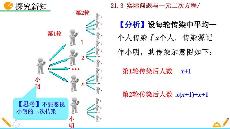 21.3《实际问题与一元二次方程》PPT课件06