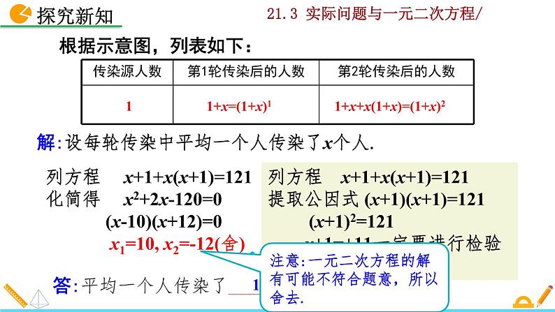 21.3《实际问题与一元二次方程》PPT课件07