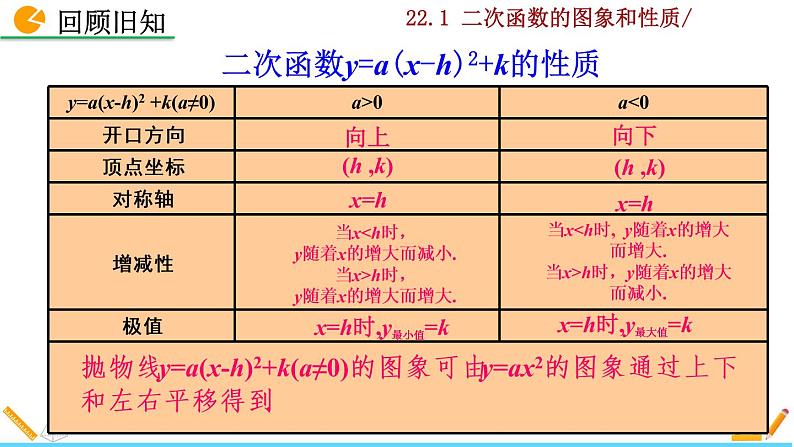 22.1.4《二次函数y=ax²+bx+c的图像和性质》PPT课件03