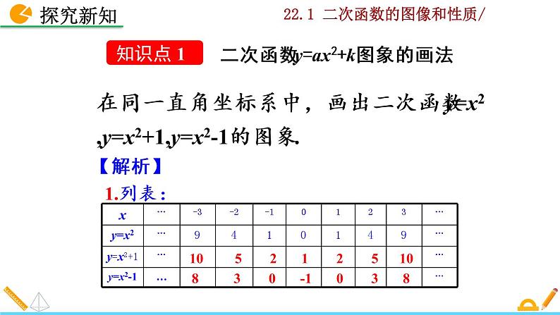 22.1.3《二次函数y=a（x-h）²+k的图像和性质》PPT课件05