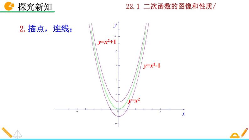 22.1.3《二次函数y=a（x-h）²+k的图像和性质》PPT课件06