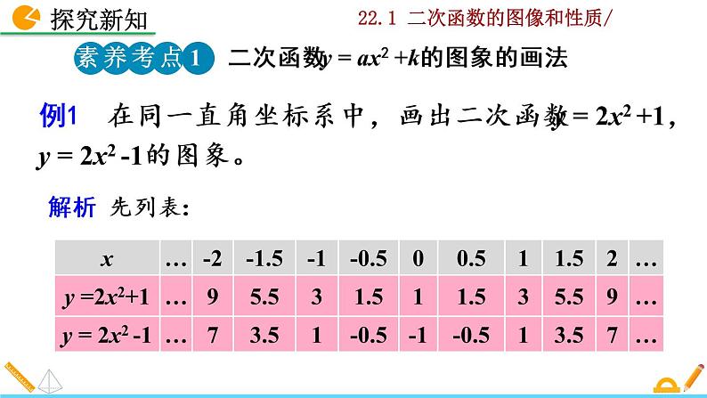 22.1.3《二次函数y=a（x-h）²+k的图像和性质》PPT课件08